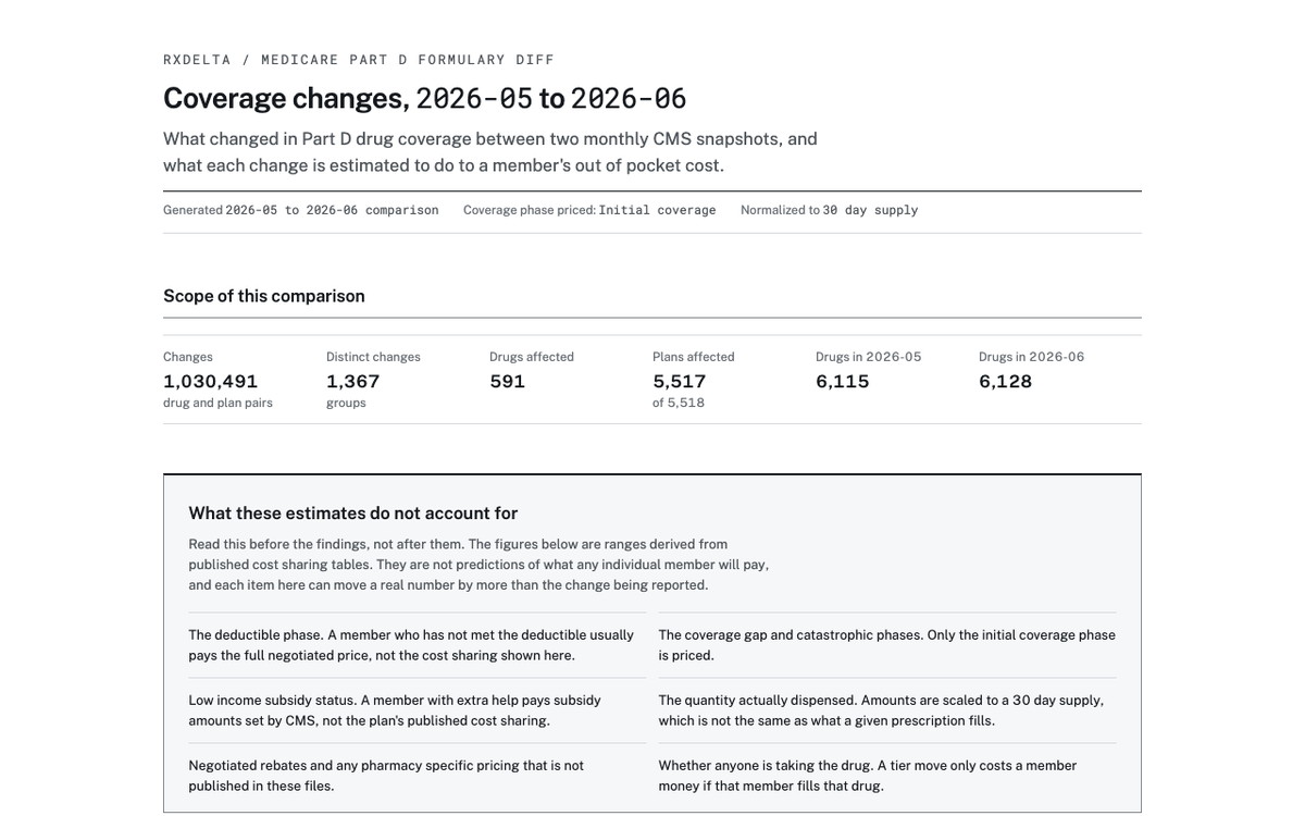 Rxdelta report header showing coverage changes between two monthly CMS Part D snapshots across 5,517 plans